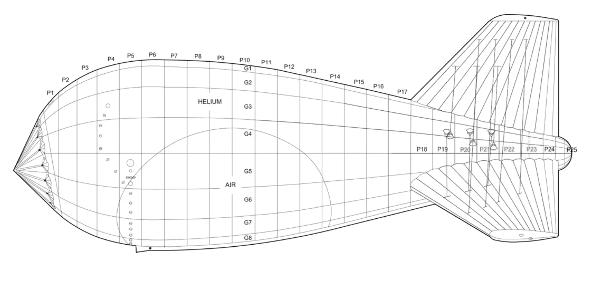 Aerostat Diagram