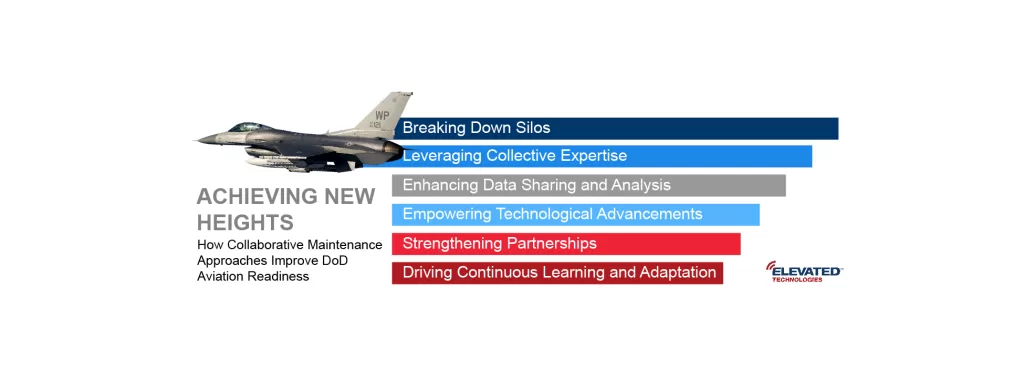 Collaborative Aviation Maintenance Graphic