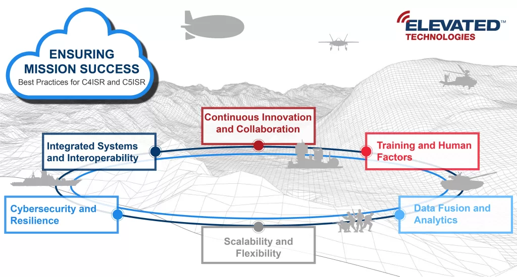 Best Practices for C4ISR and C5ISR