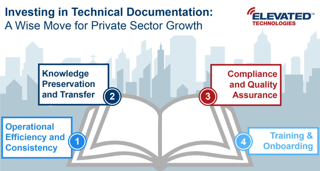 Technical Doc Open with Graphic Talking Points